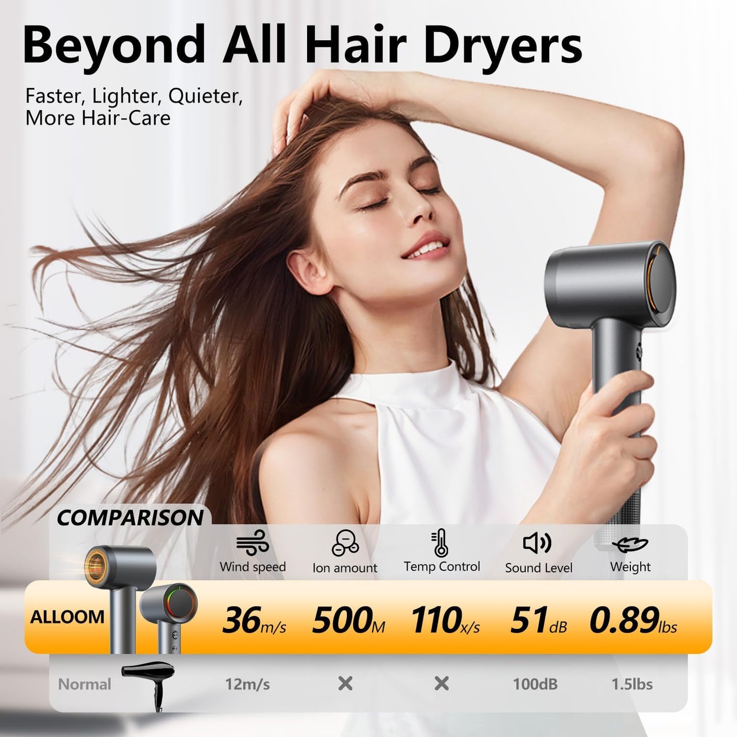 Hair Dryer, 160000 RPM Professional High-Speed Blow Dryer 500 Millions Negative Ionic Care Hair Dryer for Fast Drying, Low Noise Thermo-Control Hairdryer, Travel with Magnetic Diffuser & Nozzle, Gray